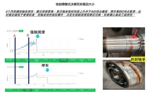 Nix睿捷国际 以关键设备智能诊断技术驱动智能设备配件产品开发新纪元